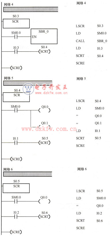 多工步轉(zhuǎn)塔車床控制系統(tǒng)的PLC梯形圖及語(yǔ)句表