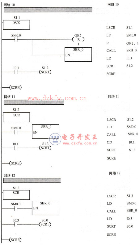 多工步轉(zhuǎn)塔車床控制系統(tǒng)的PLC梯形圖及語(yǔ)句表