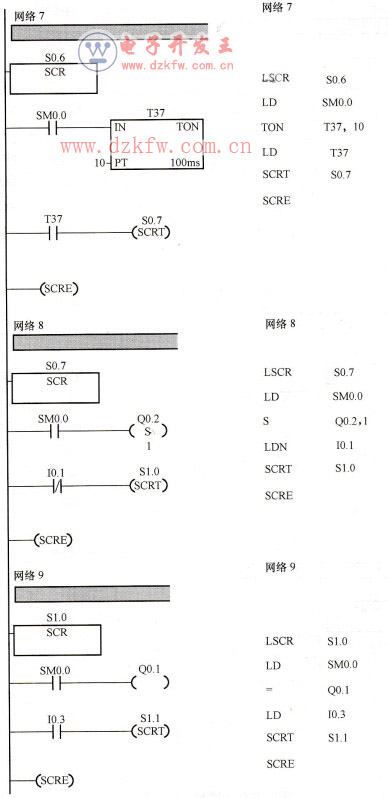 多工步轉(zhuǎn)塔車床控制系統(tǒng)的PLC梯形圖及語(yǔ)句表