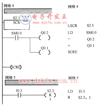 多工步轉(zhuǎn)塔車床控制系統(tǒng)的PLC梯形圖及語(yǔ)句表