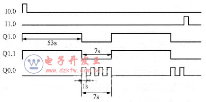 �����C(j��)�u��r(sh��)��D