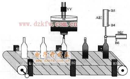 灌裝生產線示意圖