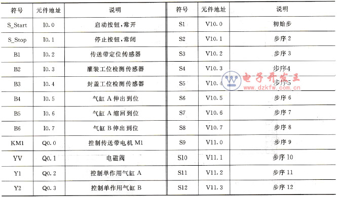 飲料灌裝線元件分配