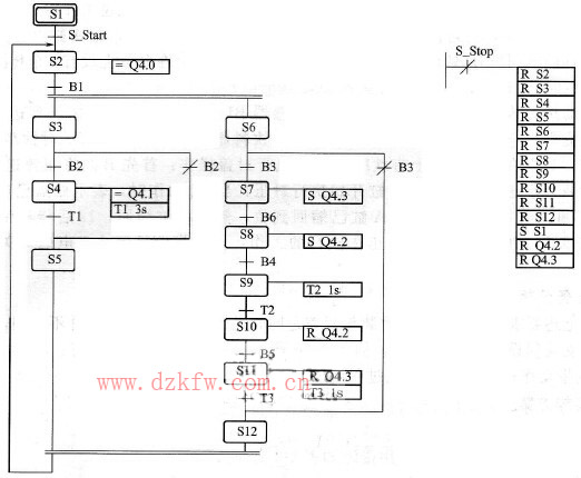 灌裝生產線的順序功能圖