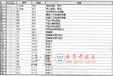 編輯用戶定義符號表