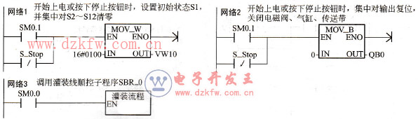 灌裝生產線控制系統的主循環程序OB1