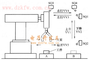 �Cе��ʾ��D