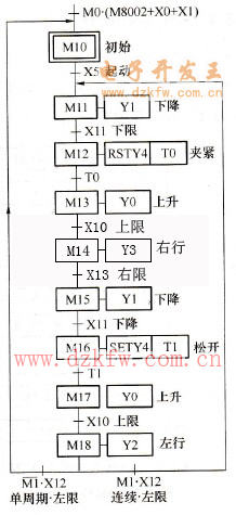 �Ԅӳ���Ĺ��ܱ�D