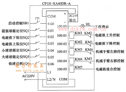 大小鐵球分揀機的PLC控制線路圖