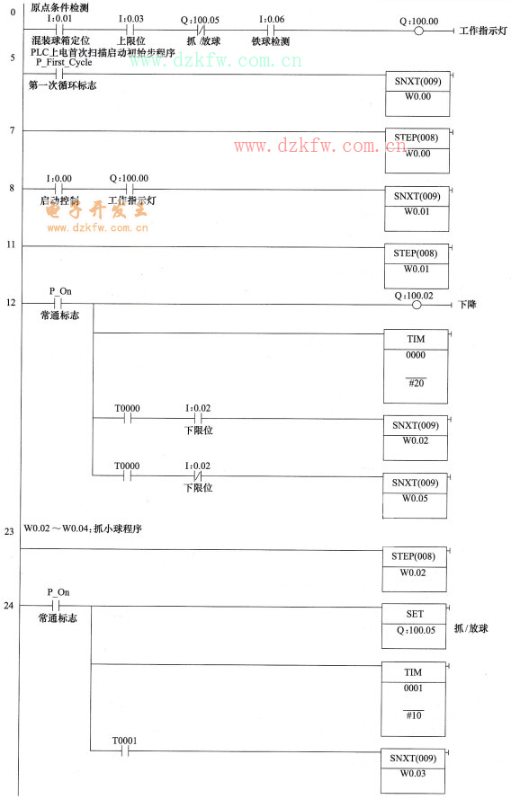 大小鐵球分揀機控制的梯形圖