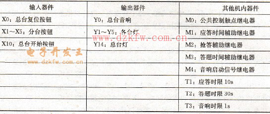 �������ű�