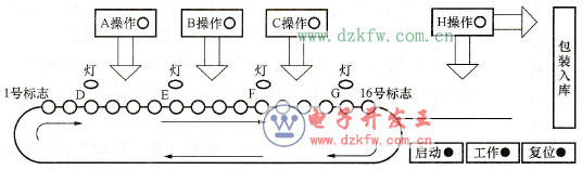 裝配流水線控制工藝圖