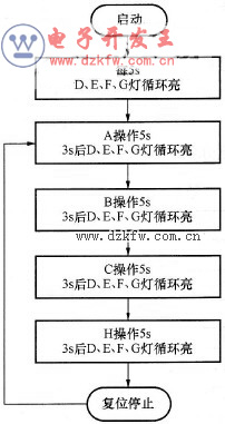 裝配流水線控制接線圖