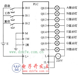 裝配流水線PLC接線圖