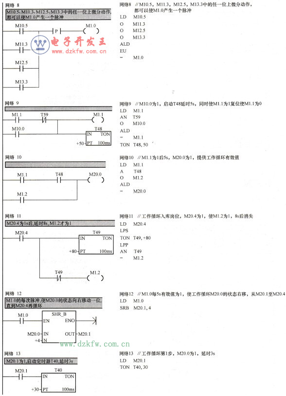 裝配流水線梯形圖