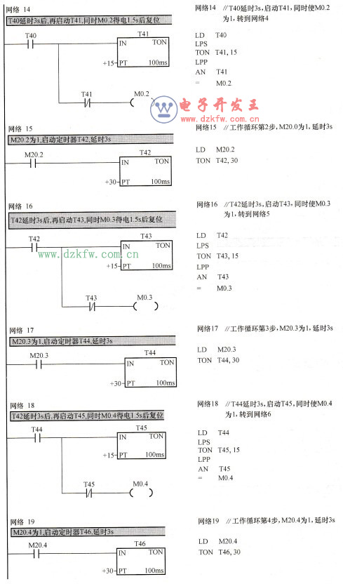 裝配流水線梯形圖
