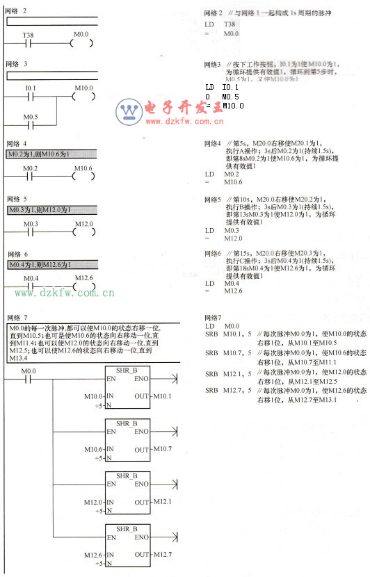 裝配流水線梯形圖