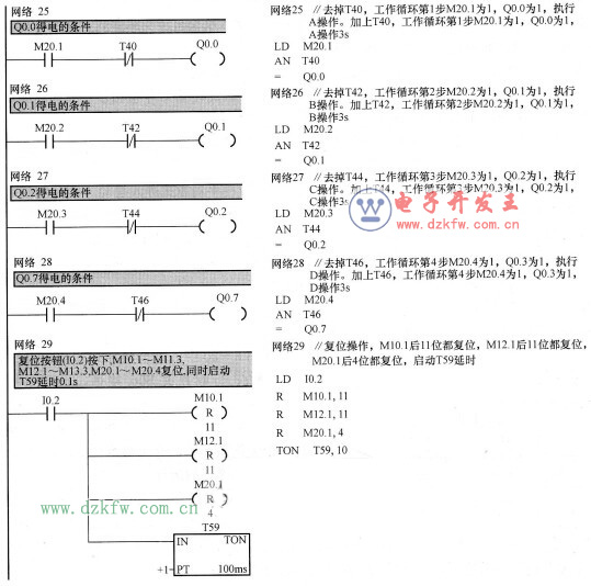 裝配流水線梯形圖