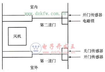 ���m�ҳ��mԭ��ʾ��D