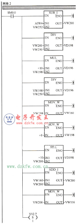 網(wǎng)絡(luò)2對應(yīng)的梯形圖