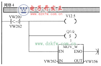 網(wǎng)絡(luò)4對應(yīng)的梯形圖