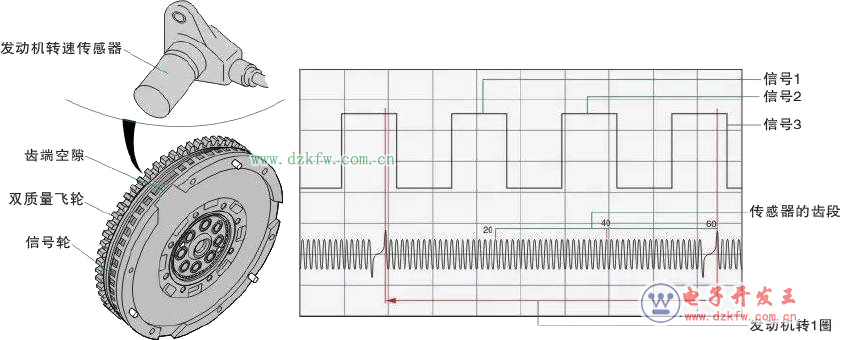 圖解汽車發(fā)動機技術12-曲軸位置傳感器 圖解汽車發(fā)動機技術12-曲軸位置傳感器