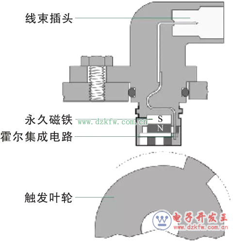 圖解汽車發(fā)動機技術12-曲軸位置傳感器 圖解汽車發(fā)動機技術12-曲軸位置傳感器