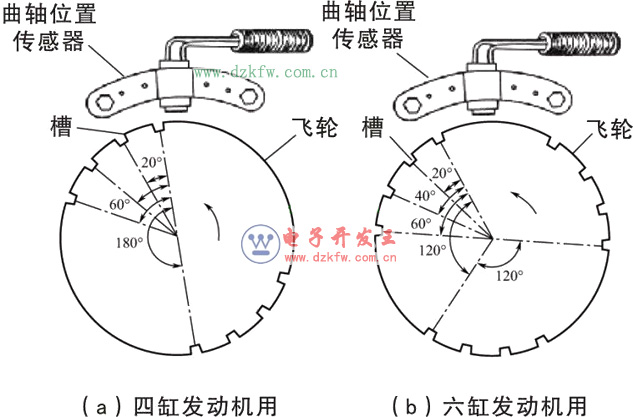 圖解汽車發(fā)動機技術12-曲軸位置傳感器 圖解汽車發(fā)動機技術12-曲軸位置傳感器