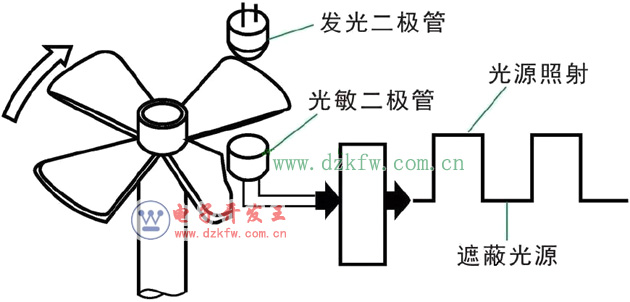 圖解汽車發(fā)動機技術12-曲軸位置傳感器 圖解汽車發(fā)動機技術12-曲軸位置傳感器