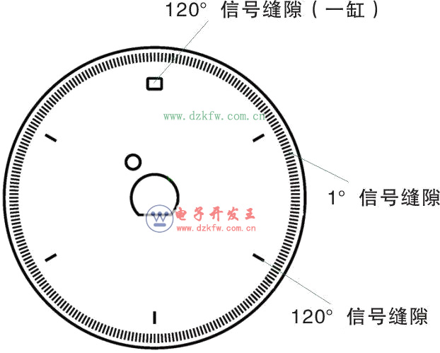 圖解汽車發(fā)動機技術12-曲軸位置傳感器 圖解汽車發(fā)動機技術12-曲軸位置傳感器