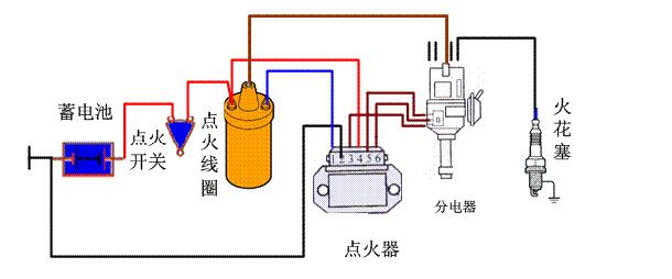 汽車點火系統(tǒng)電路圖及工作原理