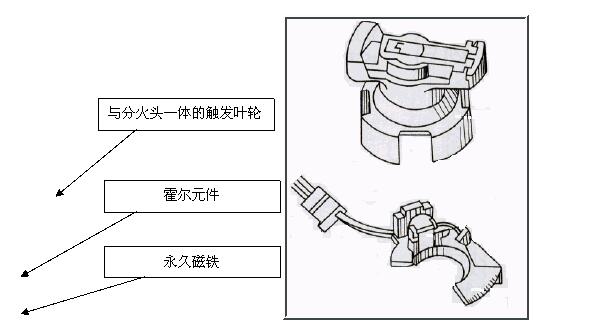 汽車點火系統(tǒng)電路圖及工作原理