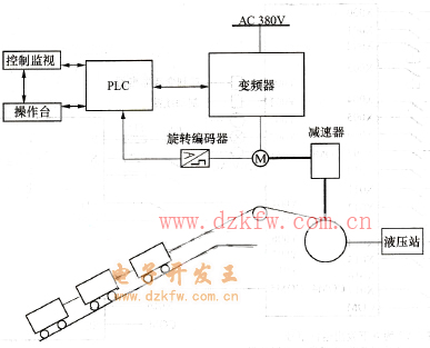 礦井提升機變頻調(diào)速方案