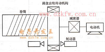 提升機卷筒機械傳動系統(tǒng)結(jié)構(gòu)示意圖