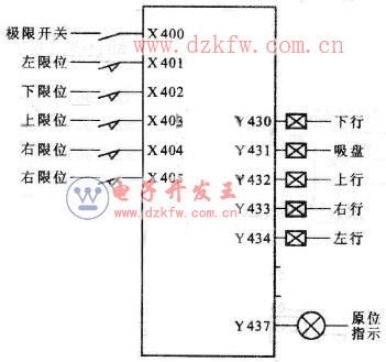  I/O��ַ����D