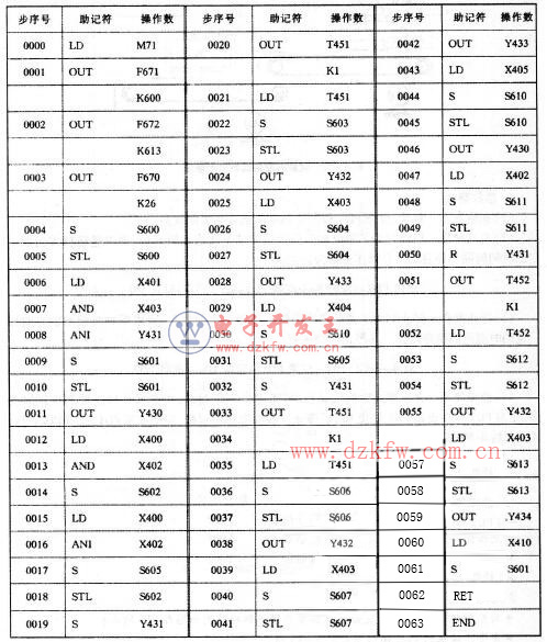 ָ���Z���