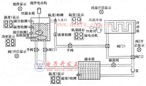 ��ؿ����b�Ø���ʾ��D