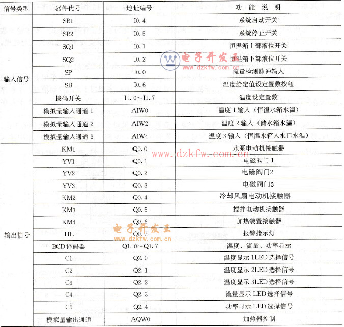 ��ؿ���ϵ�yݔ�롢ݔ����������ַ����