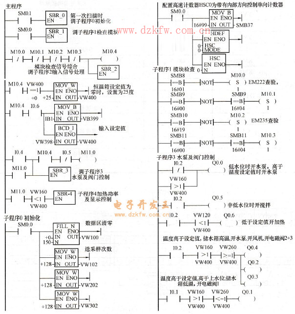 ���ˮ���������ӳ���0���ӳ���1���ӳ���3