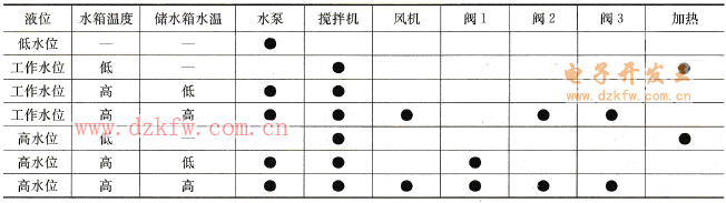 ���ˮ������rݔ�룯ݔ����߉݋�Pϵ��