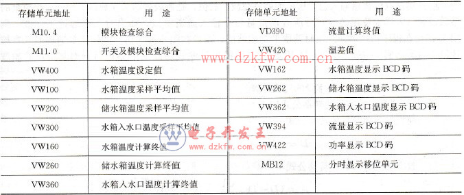 ���ˮ�������ʹ�õ���Ҫ�惦��Ԫ