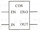 余弦指令的梯形圖