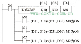 二進制浮點數比較指令的使用