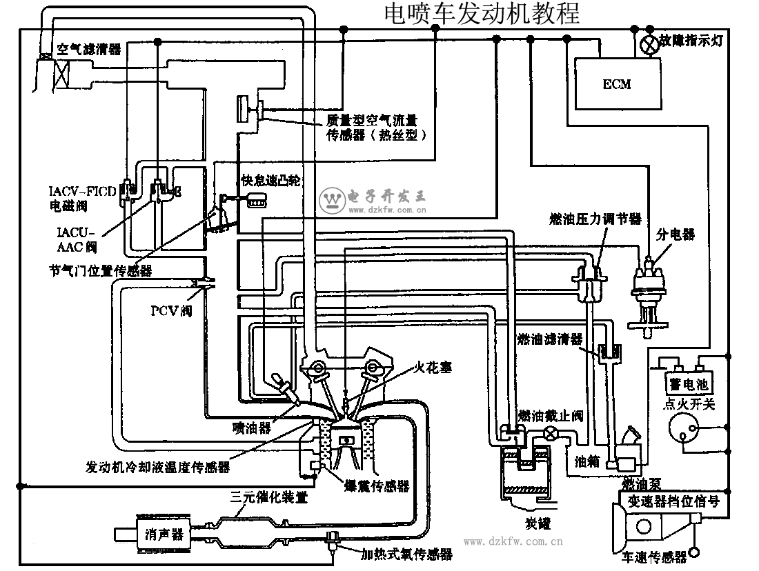 電噴車發動機教程