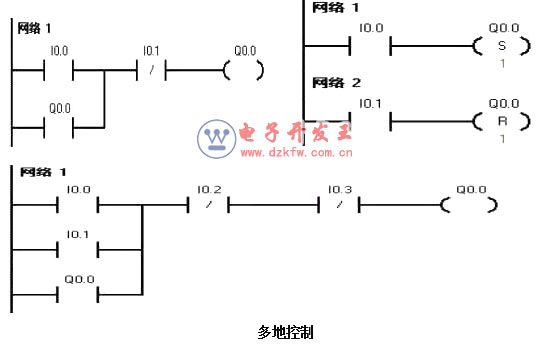 PLC梯形圖程序設計基礎及經驗設計
