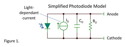模擬設計者必須了解的光電二極管問題