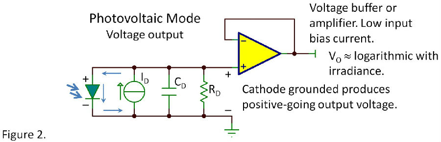 模擬設計者必須了解的光電二極管問題