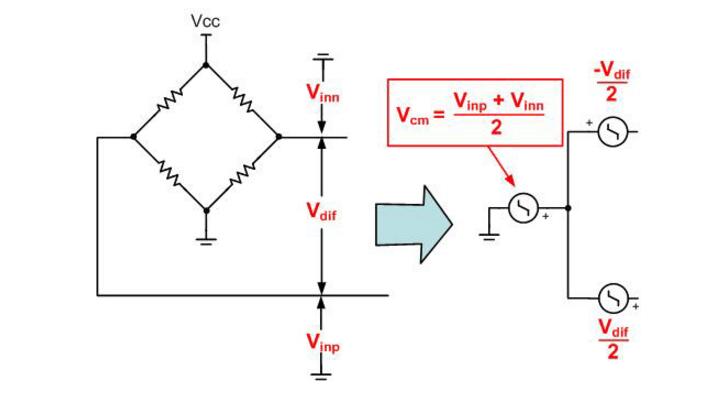 什么叫共模信號(hào)_共模和差模的區(qū)別