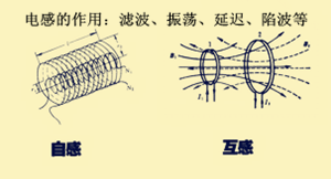 電感的作用及原理