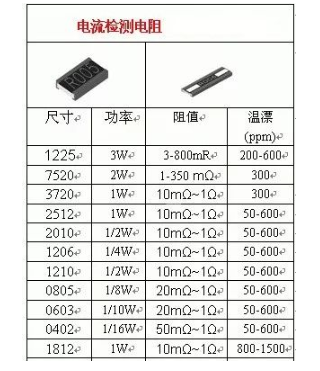 一文解讀取樣電阻的工作原理